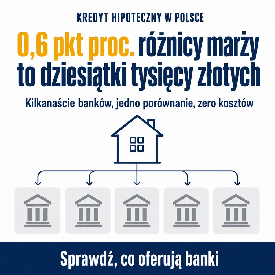 Reklama statyczna, Kredyty hipoteczne: „0,6 pkt proc. różnicy marży to dziesiątki tysięcy złotych…”