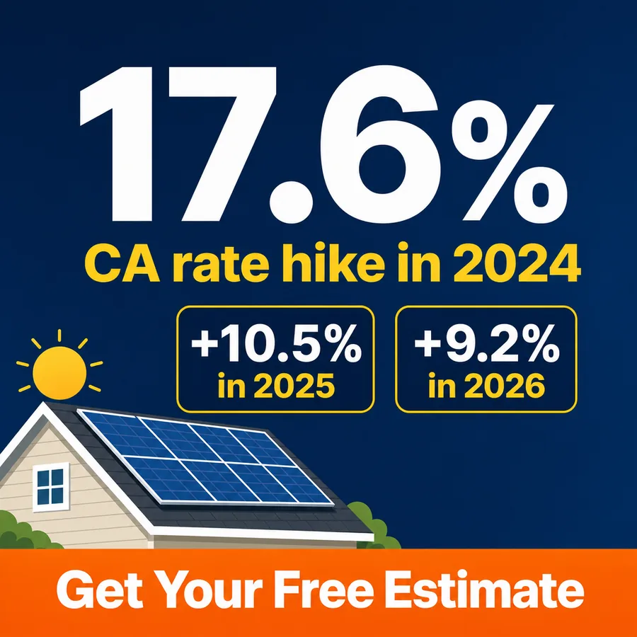 Static ad, Solar · California: “17.6%. That's how much California electric rates jumped in 2024 alone.”