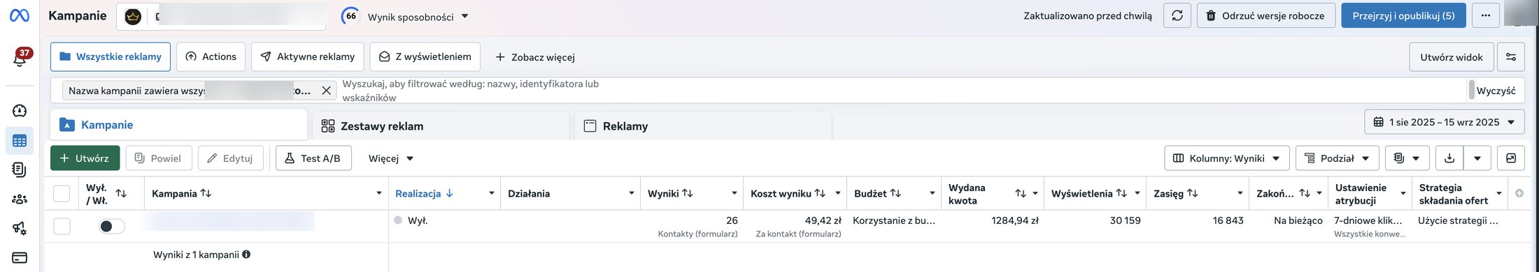 Zrzut z Meta Ads Manager, 1 sierpnia – 15 września 2025, kampania prowadzona ręcznie: 26 leadów, koszt leada 49,42 zł, wydane 1 284,94 zł