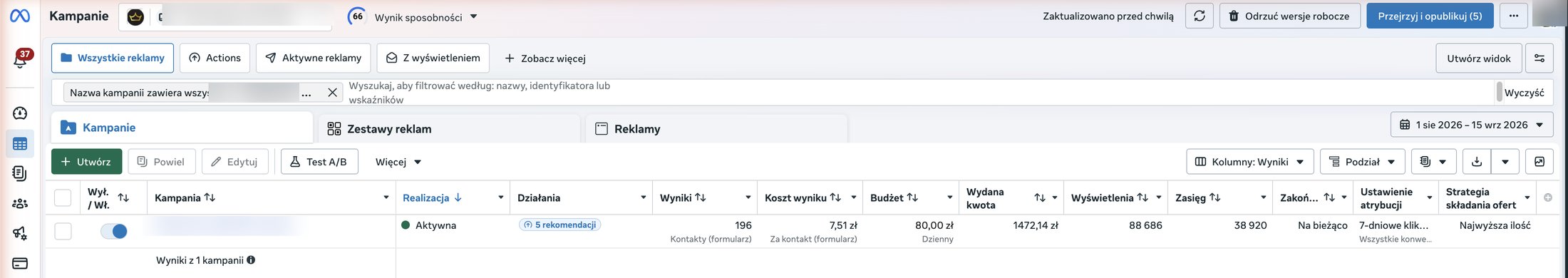 Zrzut z Meta Ads Manager, 1 sierpnia – 15 września 2026, kampania prowadzona przez silnik: 196 leadów, koszt leada 7,51 zł, wydane 1 472,14 zł